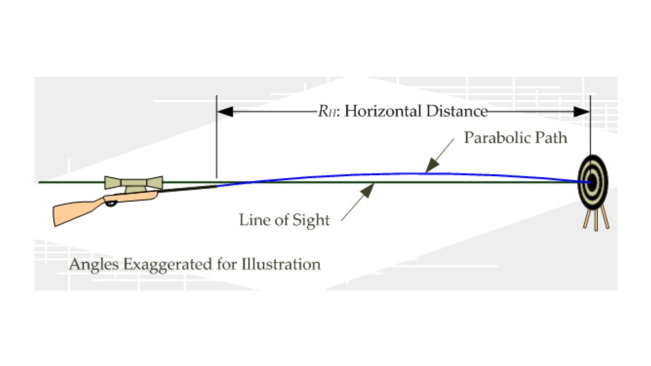 Why ballistic charts don’t tell the full story